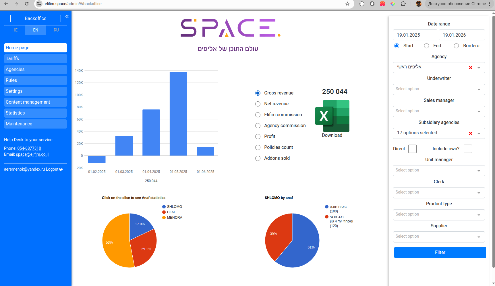 ELIFIM analytics dashboard with performance metrics